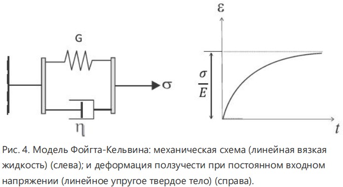 Методология анализа устойчивости ствола скважины при бурении в подсолевые формации: пример из южного Ирана Рапа, рапопроявление, соли, течение солей, АВПД, сужение ствола, обрушение ствола скважины