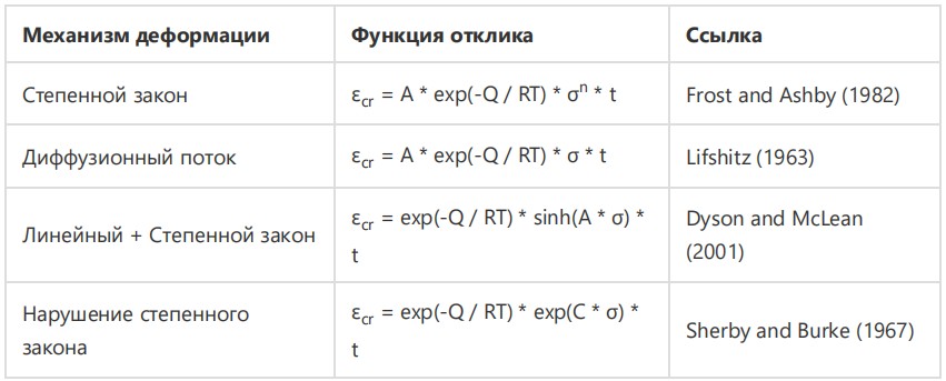 Методология анализа устойчивости ствола скважины при бурении в подсолевые формации: пример из южного Ирана Рапа, рапопроявление, соли, течение солей, АВПД, сужение ствола, обрушение ствола скважины