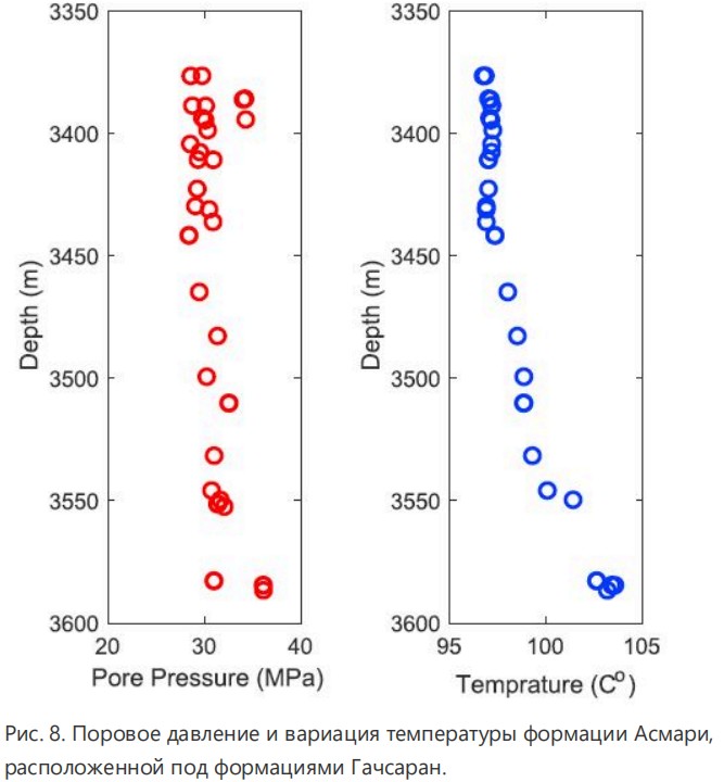 Методология анализа устойчивости ствола скважины при бурении в подсолевые формации: пример из южного Ирана Рапа, рапопроявление, соли, течение солей, АВПД, сужение ствола, обрушение ствола скважины