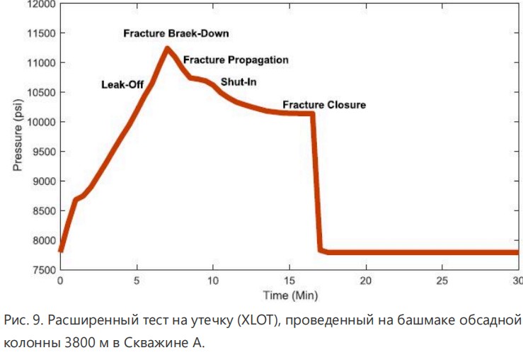 Методология анализа устойчивости ствола скважины при бурении в подсолевые формации: пример из южного Ирана Рапа, рапопроявление, соли, течение солей, АВПД, сужение ствола, обрушение ствола скважины
