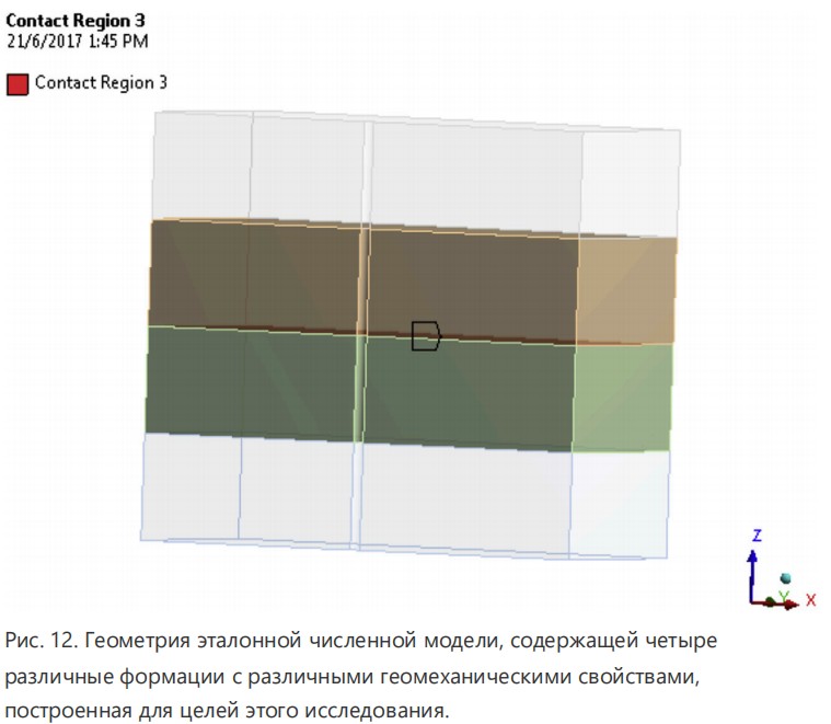 Методология анализа устойчивости ствола скважины при бурении в подсолевые формации: пример из южного Ирана Рапа, рапопроявление, соли, течение солей, АВПД, сужение ствола, обрушение ствола скважины