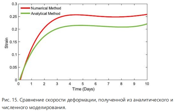 Методология анализа устойчивости ствола скважины при бурении в подсолевые формации: пример из южного Ирана Рапа, рапопроявление, соли, течение солей, АВПД, сужение ствола, обрушение ствола скважины